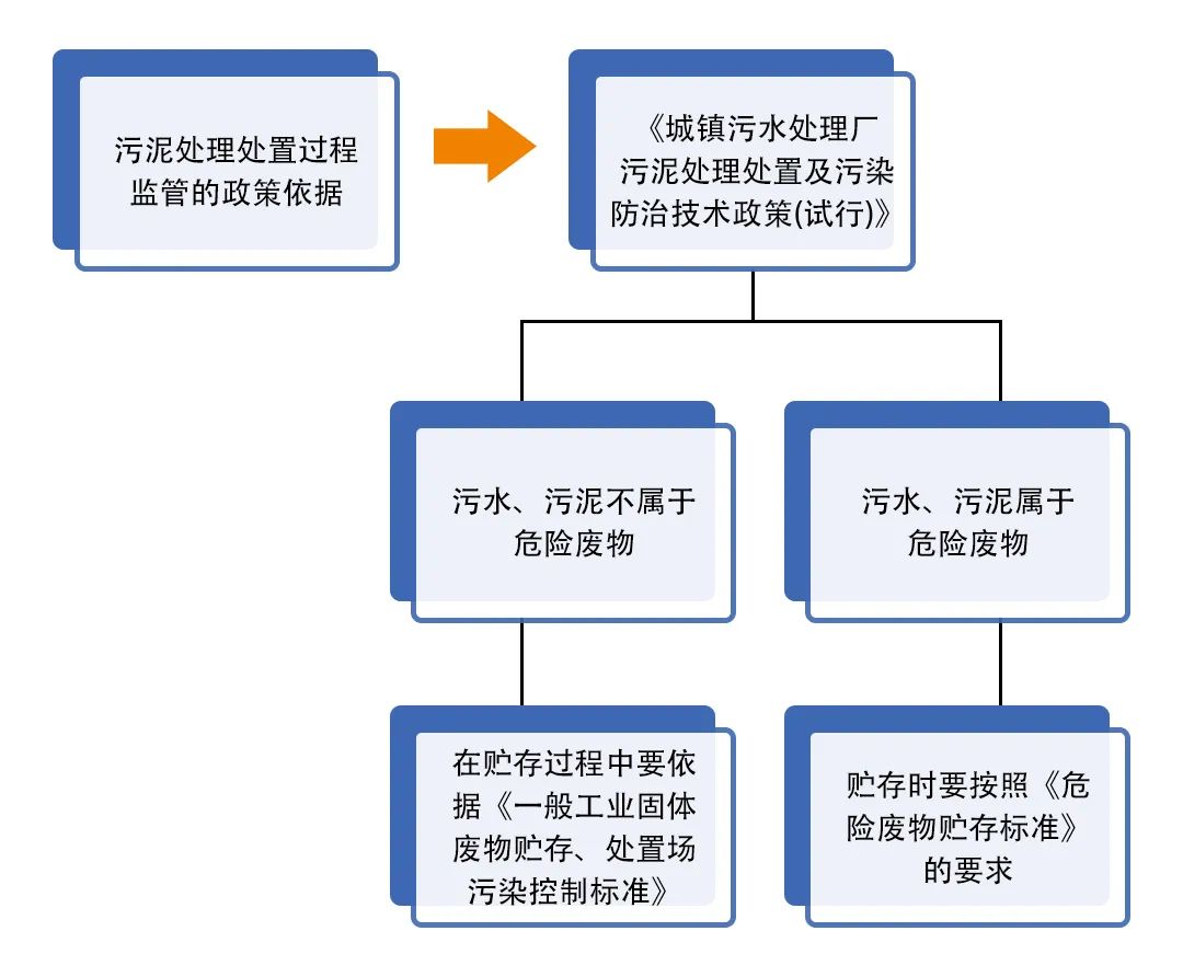 污泥到底是不是危廢？除臭處置是實現(xiàn)資源化利用的重要一環(huán)！.jpg