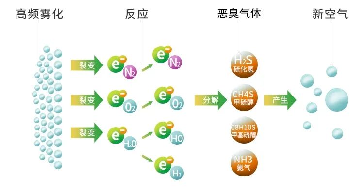 木質(zhì)建材、木質(zhì)家具制造業(yè)釋放大量臭味，的凈除臭劑快速分解除臭！.jpg