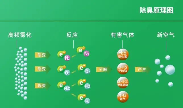 工業(yè)廢氣治理——Dejing的凈?除臭劑“吃掉”惡臭，“消化”危害！.jpg