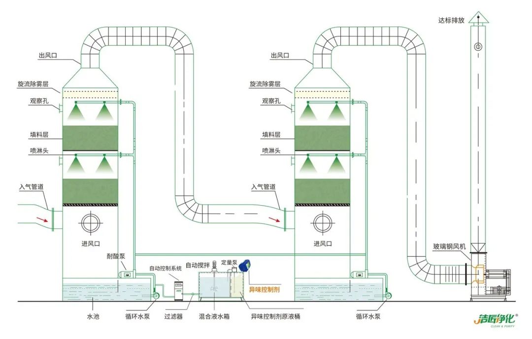 工業噴涂（噴漆+涂裝）廢氣處理方法.jpg