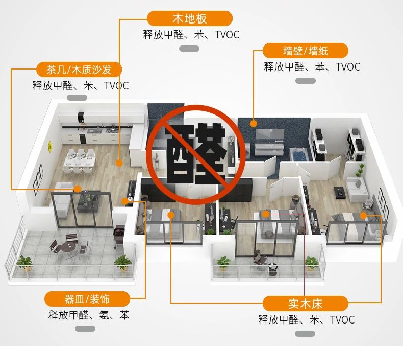 除甲醛遍地是坑！細數五大亂象，謹防入坑！